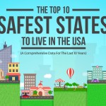 The-Top-10-Safest-States- featured image-homesecuritylist