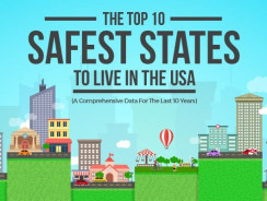 Property Crime Rate: Our Ranking Of The Most Dangerous vs Safest States To Live In The US! [RESEARCH From 2005 to 2014]